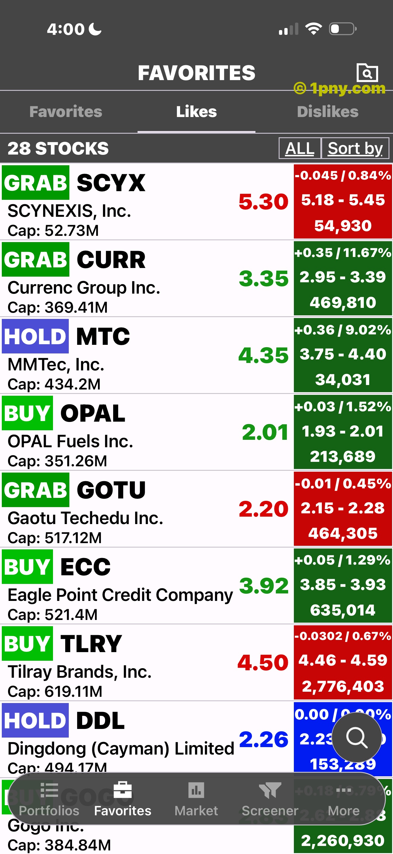 PennyGems Likes list with low-priced stocks