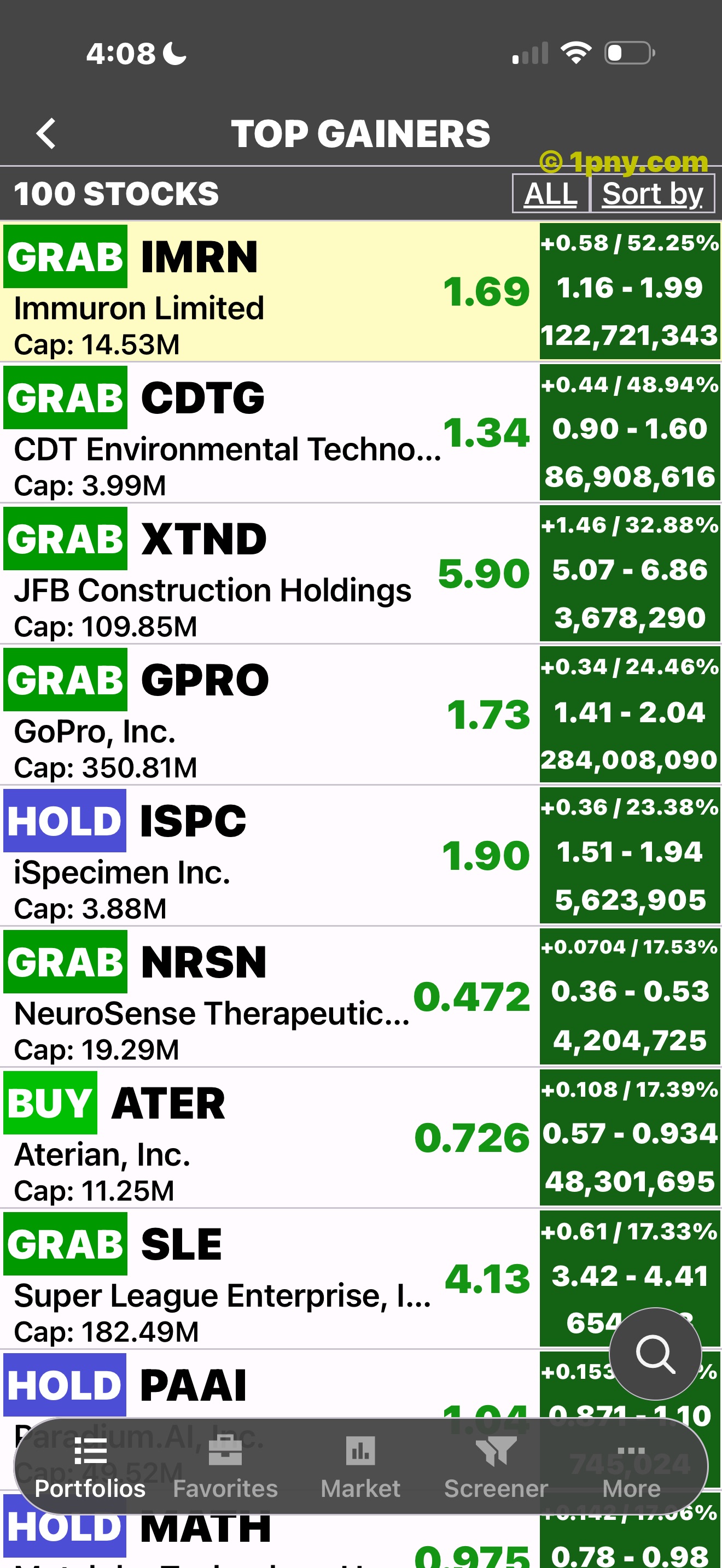 PennyGems Top Gainers list