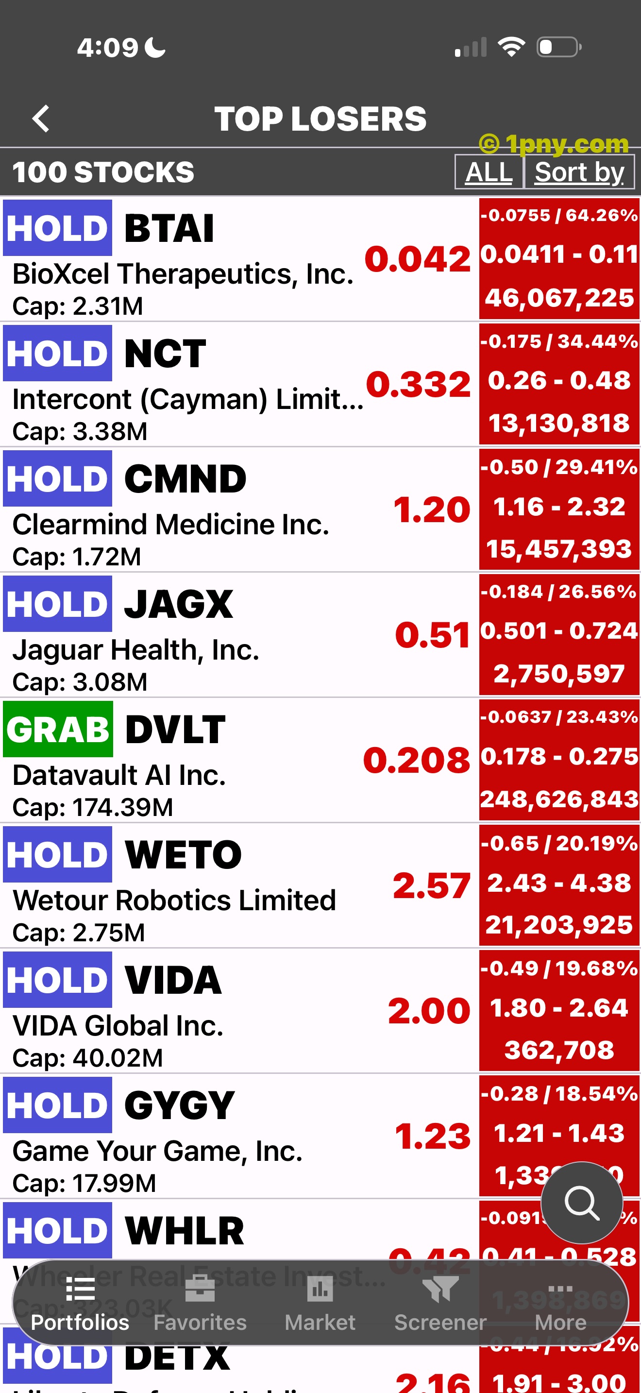PennyGems Top Losers list