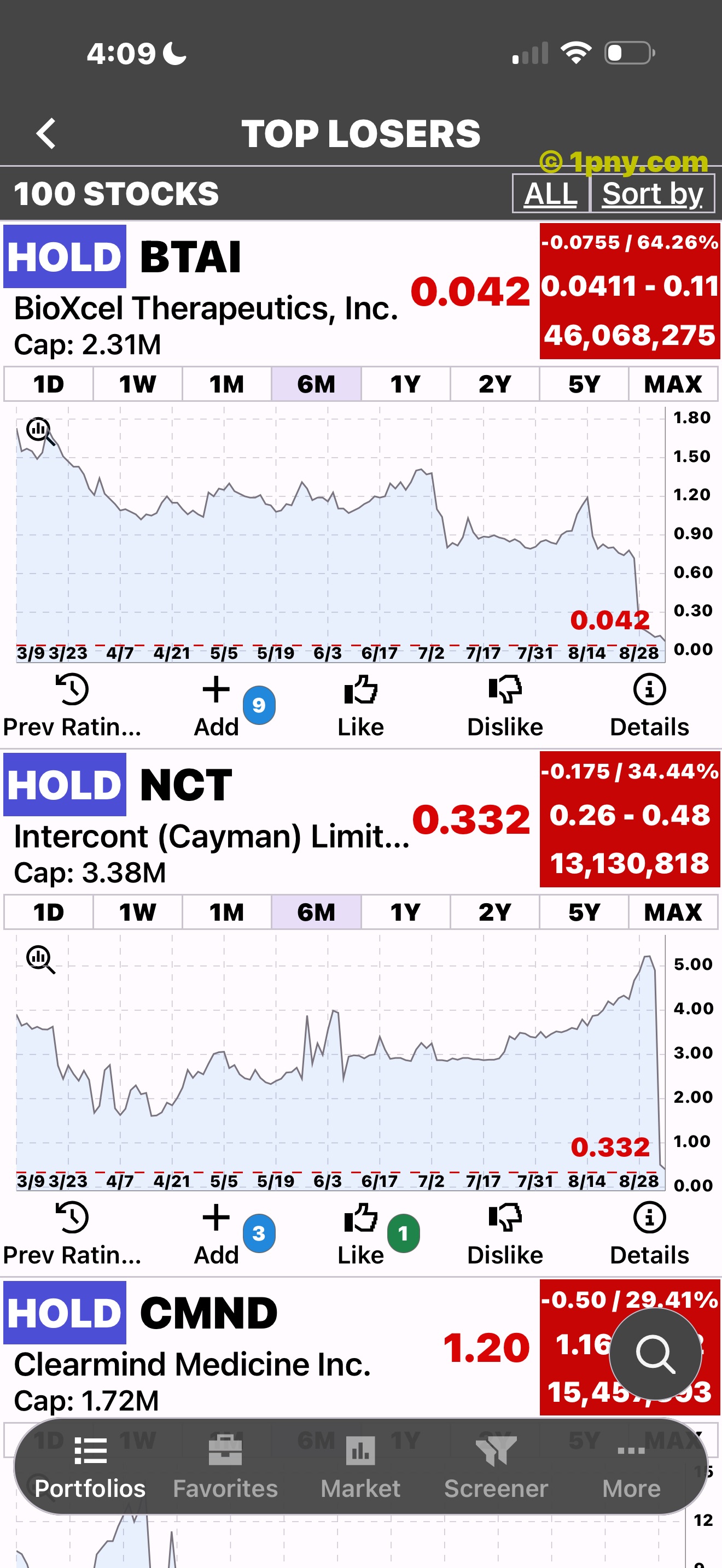 PennyGems Top Losers with charts expanded