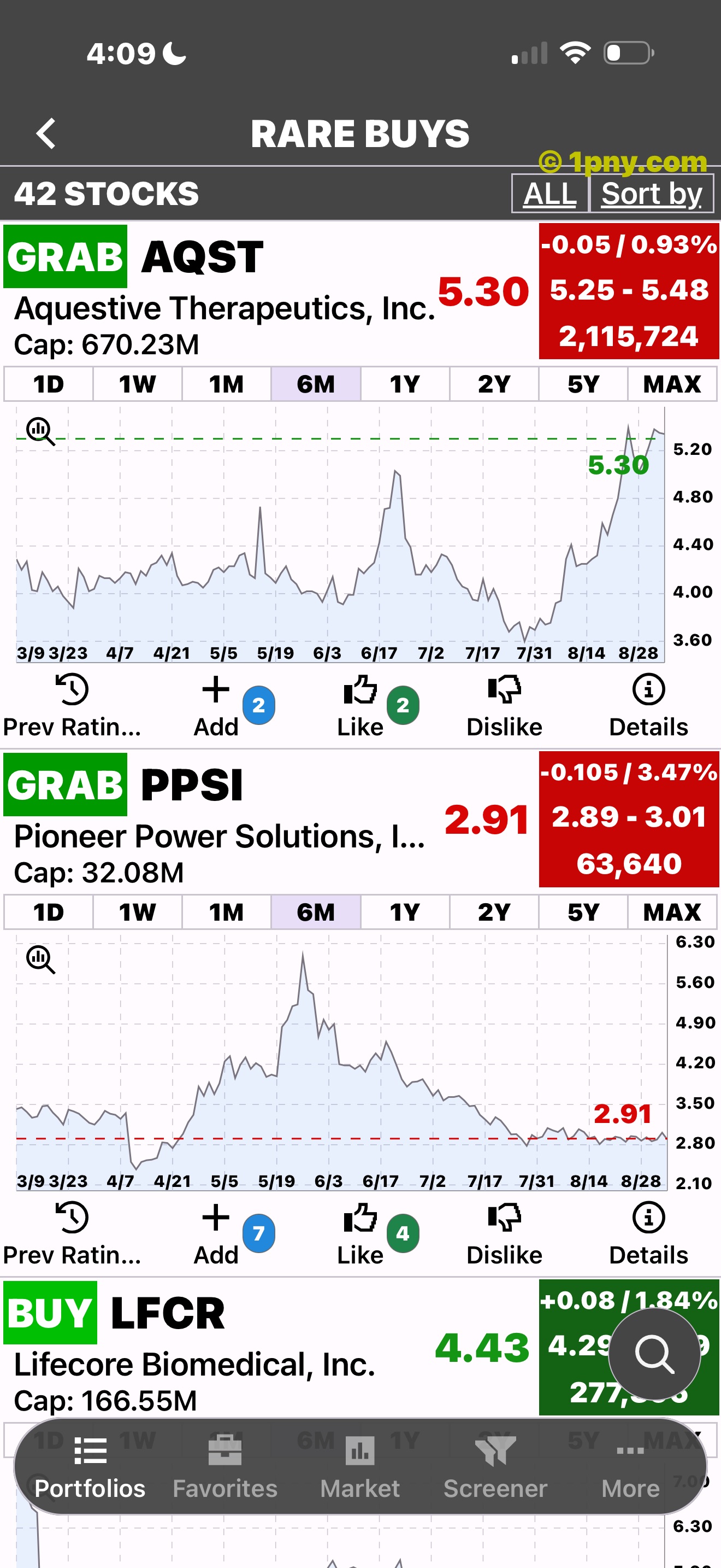 PennyGems Rare Buys with stock charts expanded