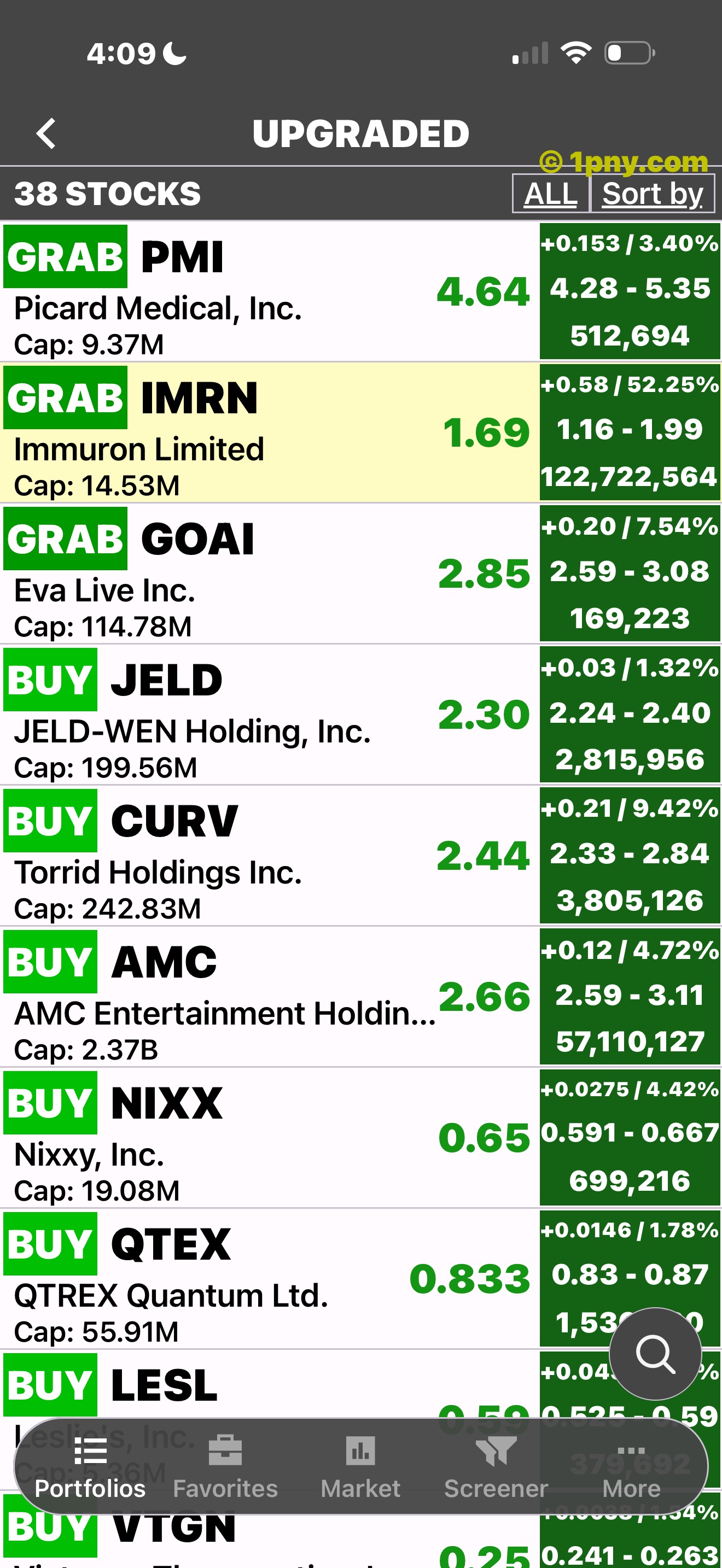 PennyGems Upgraded stocks list
