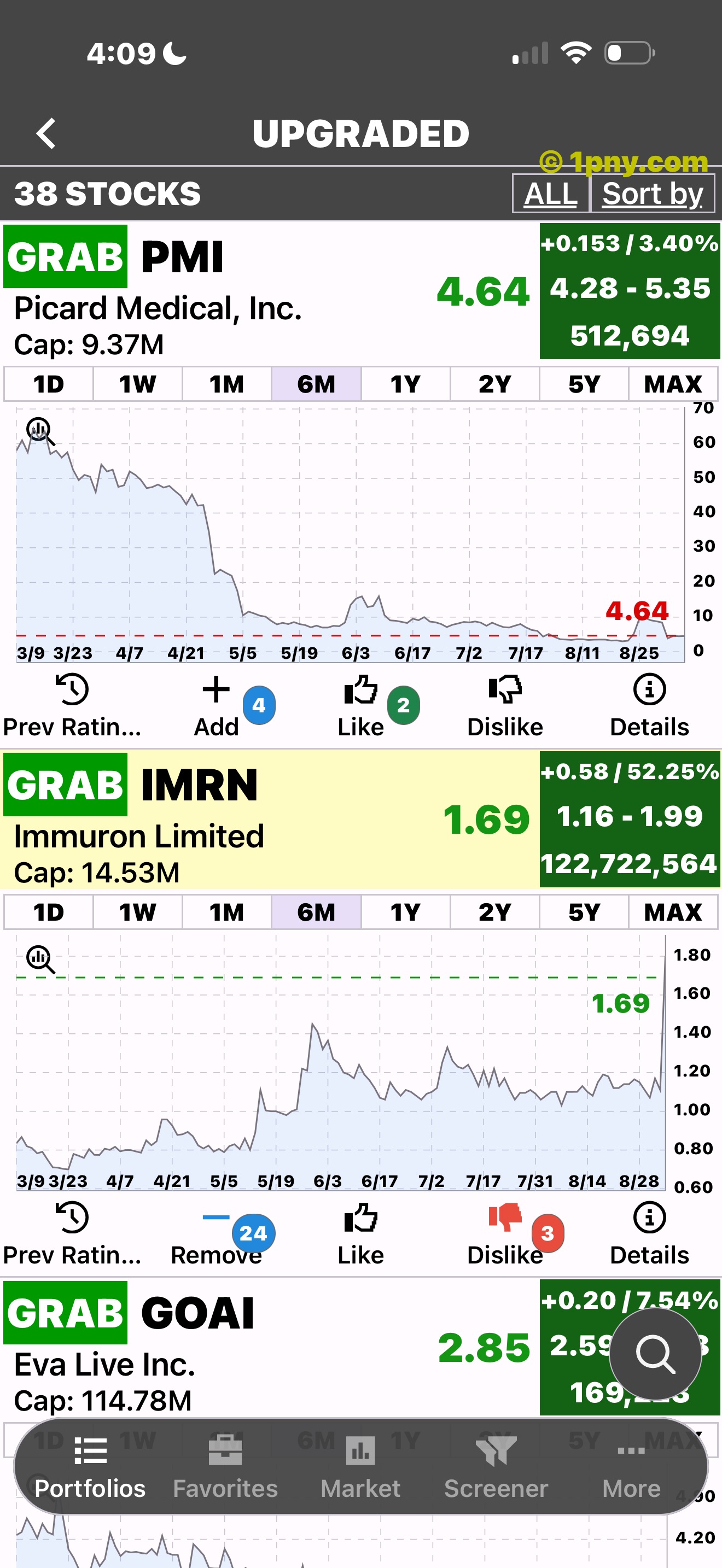 PennyGems Upgraded stocks with charts expanded