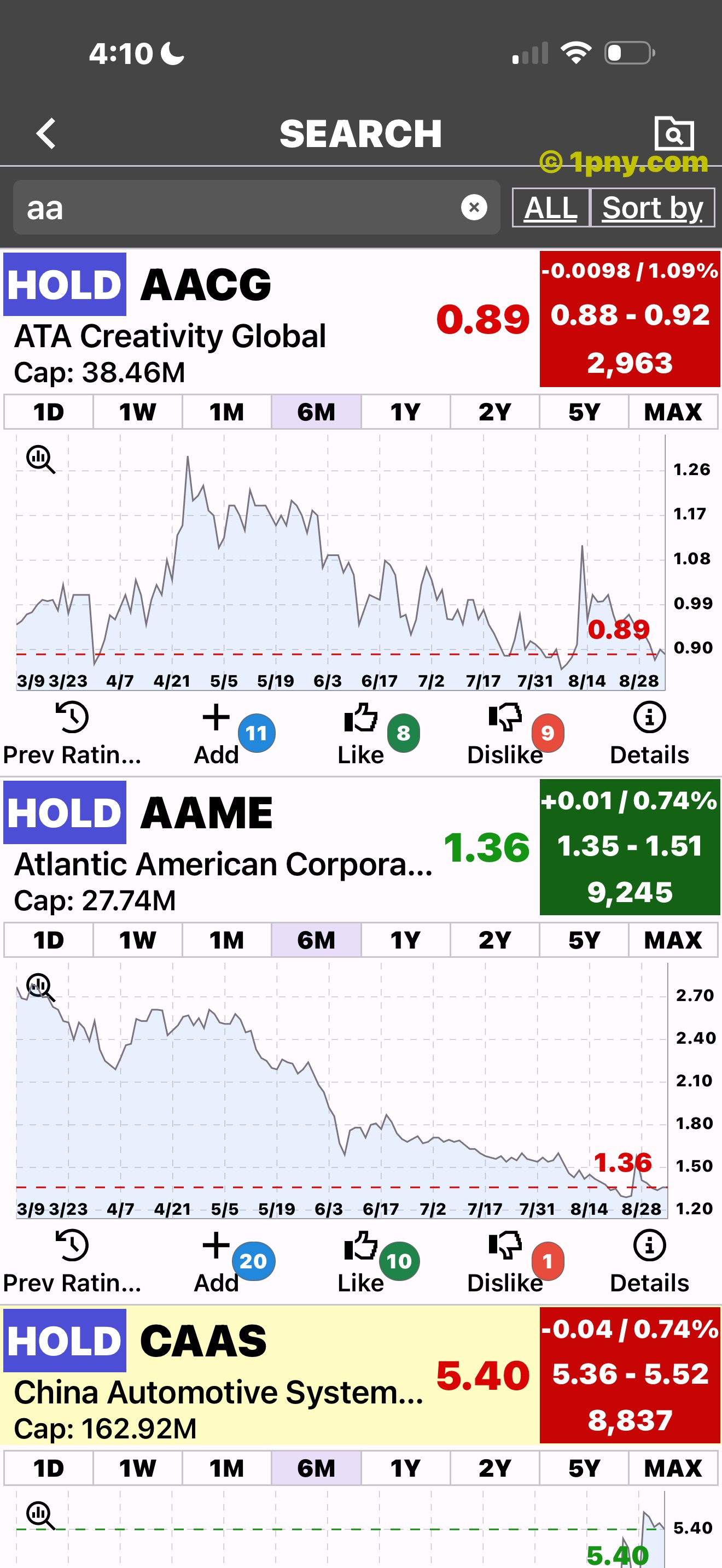 PennyGems search result expanded to show a stock chart