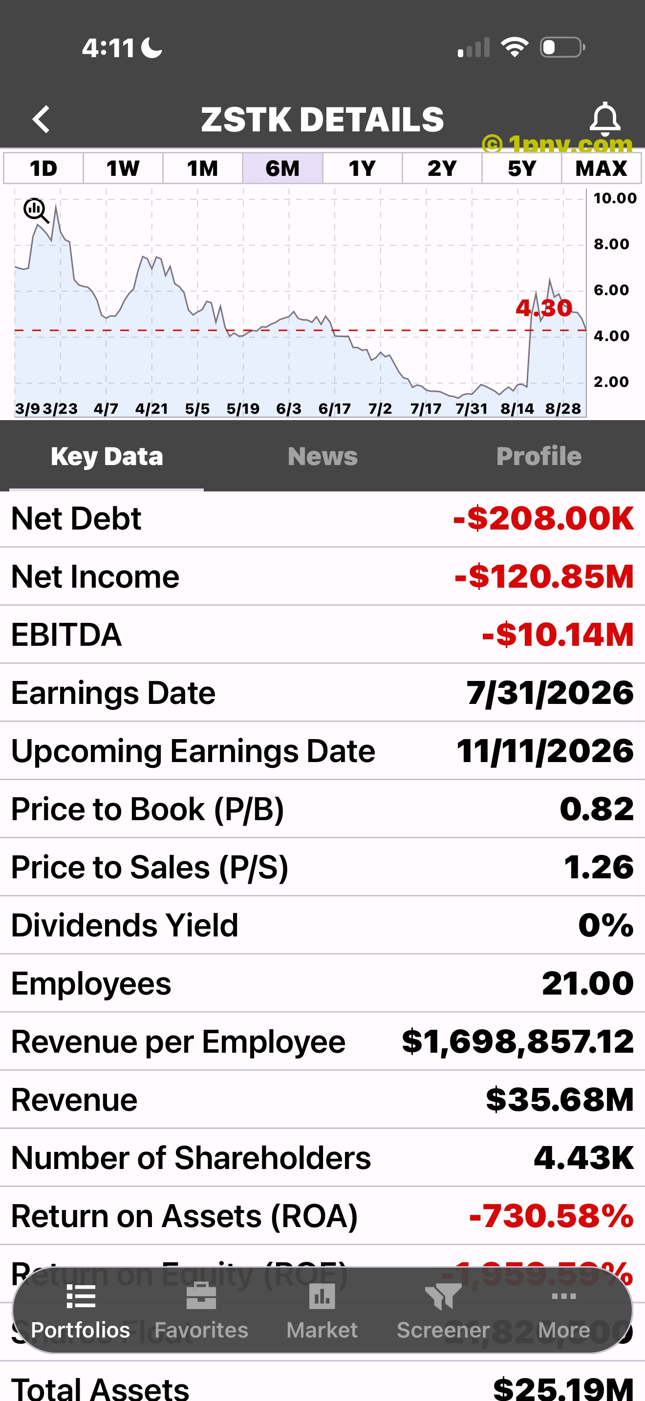 PennyGems Key Data fields for a low-priced stock